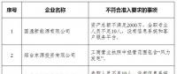 山東實(shí)際開展業(yè)務(wù)的76家售電公司中8家不符合準(zhǔn)入要求?。ǜ皆斍椋?></a></div>
                                        <h3><a href=