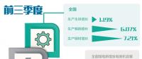 鋼鐵、煤電等領域無效供給不斷減少 各地深入推進供給側(cè)結(jié)構(gòu)性改革