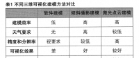 基于三維可視化的GIS局放在線監(jiān)測(cè)系統(tǒng)應(yīng)用