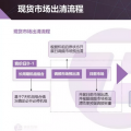 現(xiàn)貨市場(chǎng)出清流程、模型與方法&中長(zhǎng)期合同的阻塞費(fèi)用