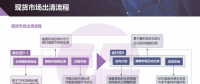 現(xiàn)貨市場出清流程、模型與方法&中長期合同的阻塞費(fèi)用