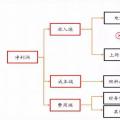全國火電虧損面近半，誰的鍋？