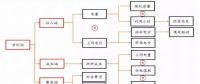 全國(guó)火電虧損面近半，誰(shuí)的鍋？