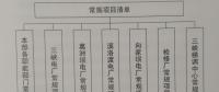 構建“規(guī)劃引領、分類審核、定額控制、預算管理”為特點的項目預算管理新模式