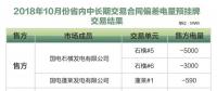 山東2018年10月省內(nèi)中長期交易合同偏差電量預(yù)掛牌交易：統(tǒng)一出清價為100元/兆瓦時