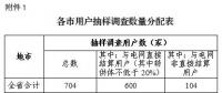 安徽開展降低一般工商業(yè)電價政策落實(shí)情況自評估工作 評估內(nèi)容主要分三大類