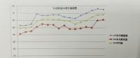 核電設(shè)備可靠性指標應(yīng)用