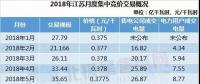 展望｜售電不只眼前的長(zhǎng)協(xié)，還有明年的四大行業(yè)和現(xiàn)貨市場(chǎng)!