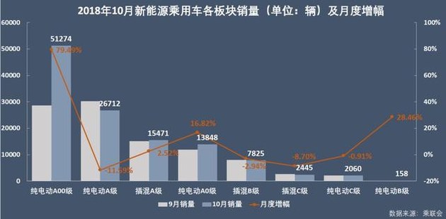 新能源乘用車(chē)企爭(zhēng)霸：北汽奪冠，華泰超越上汽，都是因?yàn)锳00