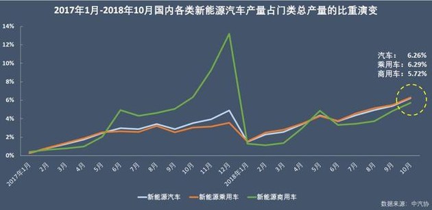 新能源乘用車(chē)企爭(zhēng)霸：北汽奪冠，華泰超越上汽，都是因?yàn)锳00