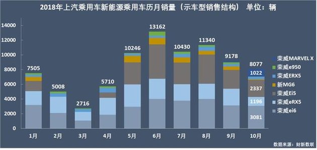 新能源乘用車(chē)企爭(zhēng)霸：北汽奪冠，華泰超越上汽，都是因?yàn)锳00