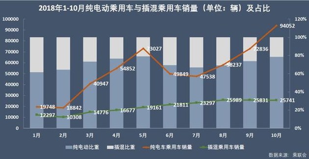 新能源乘用車(chē)企爭(zhēng)霸：北汽奪冠，華泰超越上汽，都是因?yàn)锳00