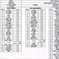 重磅：昨日史上最低價(jià)，1.55元/瓦多晶光伏組件橫空出世
