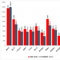 貴州省1-10月重大工程項(xiàng)目完成投資7702億元！