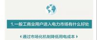 您收到一張來自昆明電力交易中心的一般工商業(yè)用戶入市邀請函?。?！