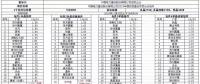 重磅：昨日史上最低價，1.55元/瓦多晶光伏組件橫空出世