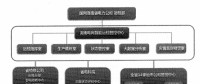電網(wǎng)智能運檢管控中心創(chuàng)建及應(yīng)用