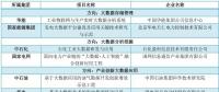 大唐、南網(wǎng)、中石化，能源央企的數(shù)字化轉(zhuǎn)型哪家更犀利？