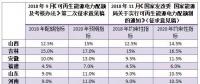 配額考核2019年開(kāi)始，電力交易機(jī)構(gòu)指導(dǎo)市場(chǎng)主體完成配額電力交易