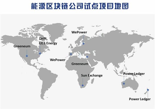 國家隊入局，區(qū)塊鏈將解鎖能源供給新姿勢