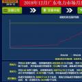 再度冰涼！廣東12月月競價差僅為-34.50厘/千瓦時（附成交明細）