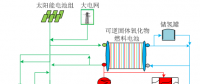 實例分析｜經(jīng)濟(jì)性條件下綜合能源系統(tǒng)的最優(yōu)容量匹配和相應(yīng)調(diào)度策略