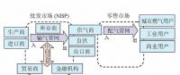【鏡鑒】英國天然氣市場運行機制，中國能借鑒什么？