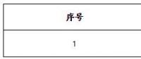 遼寧首家！遼寧長和能源科技有限公司擬退市