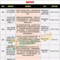 15省、28條！補貼、電價、光伏扶貧、光伏用地、能源規(guī)劃等11月光伏政策復盤分析！ 　