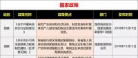 15省、28條！補(bǔ)貼、電價(jià)、光伏扶貧、光伏用地、能源規(guī)劃等11月光伏政策復(fù)盤分析！ 　