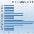 干貨｜最新最全地方增量配電政策匯總，這些你都知道嗎？