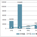 中國電力行業(yè)投資現(xiàn)狀、投資趨勢及電網(wǎng)投資增速微降原因分析