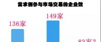 廣東長協(xié)-45.09厘，需求側(cè)銳減44%！