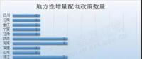 干貨｜最新最全地方增量配電政策匯總，這些你都知道嗎？