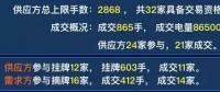 廣東2019年雙掛雙摘提前結(jié)束，均價(jià)-38.66厘/千瓦時(shí)