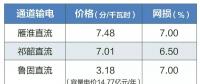 2019年特高壓雁淮直流、祁韶直流、魯固直流年度雙邊協(xié)商交易有關(guān)通知