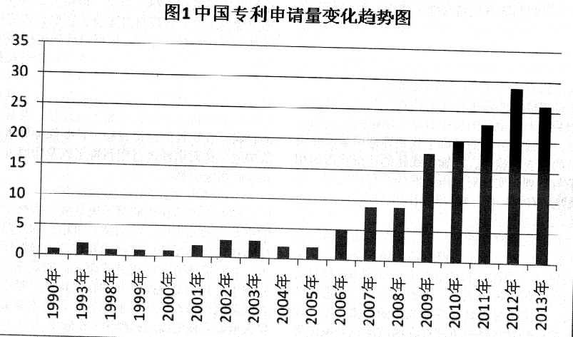 對(duì)于瓶裝容器裝箱卸箱裝置的專利分析