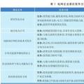 增量配電改革政策對(duì)電網(wǎng)企業(yè)影響分析