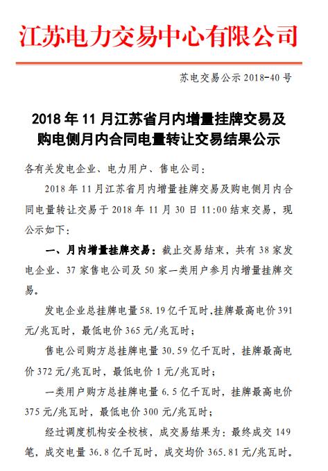 江蘇11月月內(nèi)增量交易及購(gòu)電側(cè)月內(nèi)合同電量轉(zhuǎn)讓交易結(jié)果