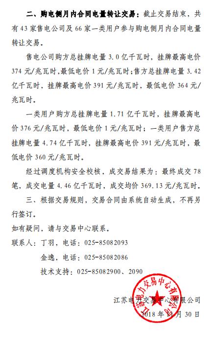 江蘇11月月內(nèi)增量交易及購(gòu)電側(cè)月內(nèi)合同電量轉(zhuǎn)讓交易結(jié)果