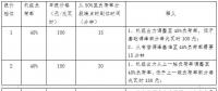全文｜《江蘇電力輔助服務(wù)(調(diào)峰)市場(chǎng)建設(shè)工作方案》、《江蘇電力輔助服務(wù)(調(diào)峰)市場(chǎng)交易規(guī)則》印發(fā)！