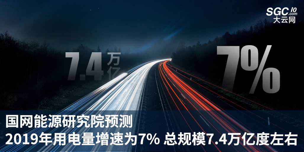 國網能源研究院預測2019年用電量增速為7% 總規(guī)模7.4萬億度左右