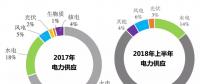煤電、水電、核電、氣電的補(bǔ)貼都足額到位 為啥就拖欠可再生能源？