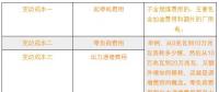 新電改下各部門扮演怎樣的角色？現(xiàn)貨市場啟動后有什么新變化？