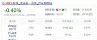 光伏最困難的時(shí)候已經(jīng)過(guò)去了？