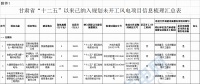 29個(gè)風(fēng)電項(xiàng)目未開工！甘肅省公布“十二五”以來(lái)風(fēng)電、光伏發(fā)電項(xiàng)目梳理情況