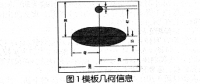 CT系統(tǒng)參數(shù)標(biāo)定問(wèn)題的分析研究