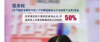 裁員兇猛：國務(wù)院新政嚴守就業(yè)紅線