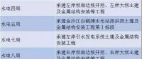 中國電建、三峽集團、葛洲壩集團決戰(zhàn)白鶴灘水電站 誰是真正的水電王牌擔當！