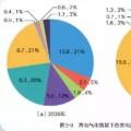 國(guó)家電網(wǎng)權(quán)威研究報(bào)告：未來(lái)20年，光伏、風(fēng)電總裝機(jī)將是現(xiàn)在的10倍！